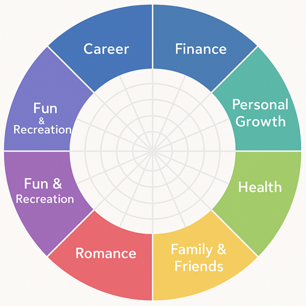 Wheel of Life 2025 1